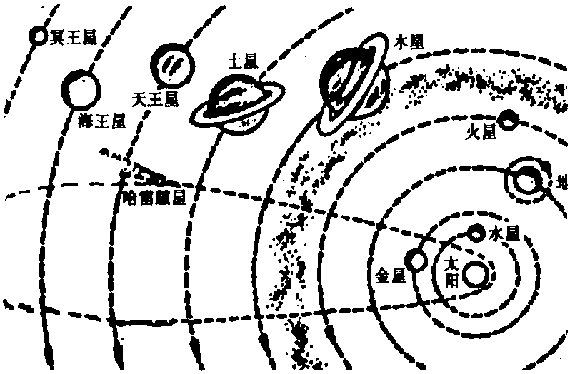 太阳系